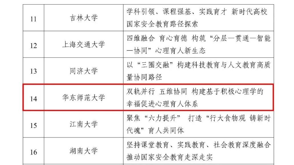 教育部首批，华东师大入选！
